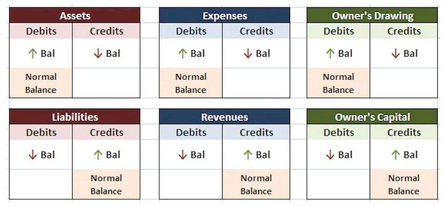 quickbooks live expert bookkeeper